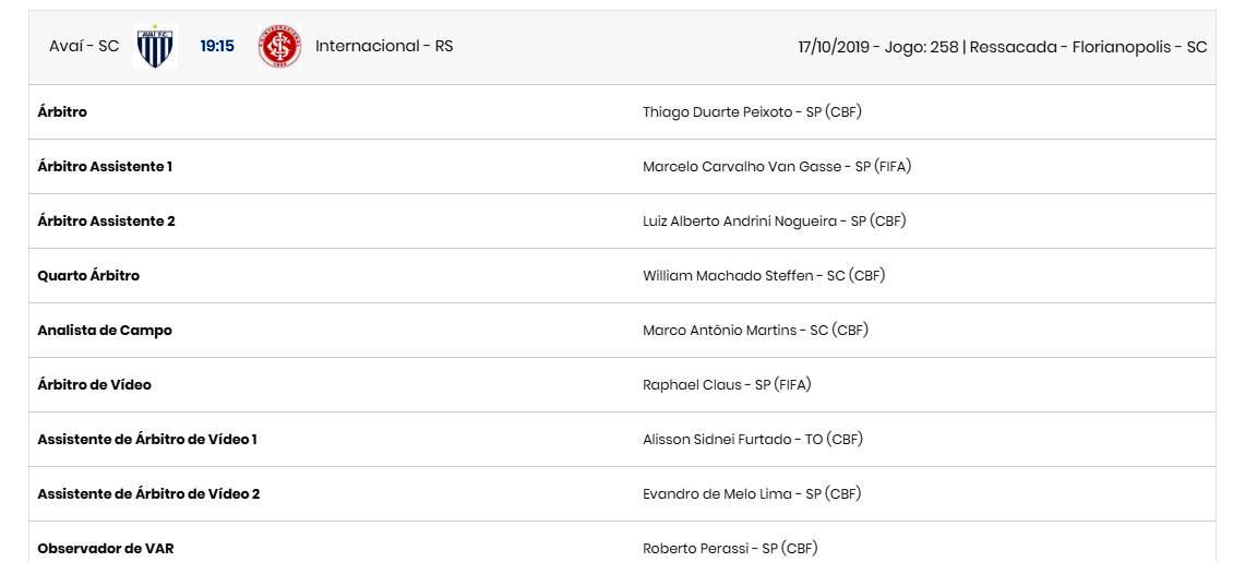 arbitragem do VAR