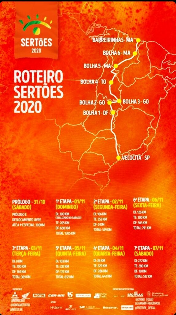 Roteiro do Rally dos Sertões 2020