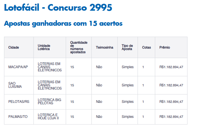 Las Palmas x Tenerife - Futebol com Valor - Apostas Para 25/01/2020 • Prognósticos, Análises e