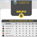 GRUPO